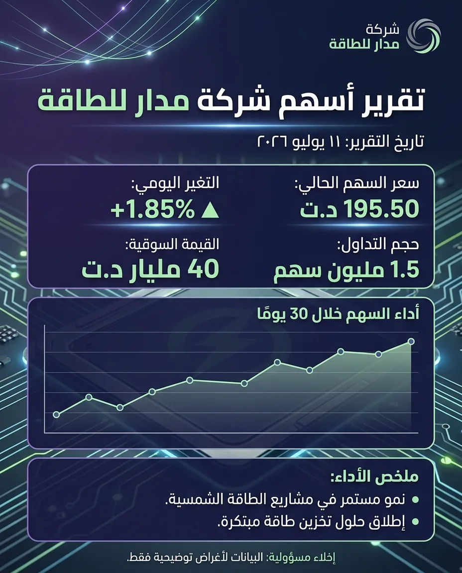 ملصق تقرير أسهم شركة مدار للطاقة