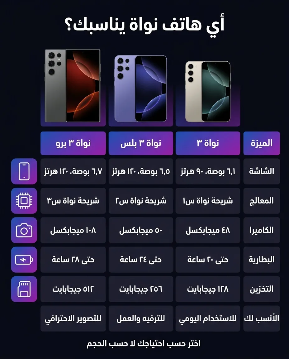 مقارنة هواتف نواة الذكية في إنفوغرافيك تقني