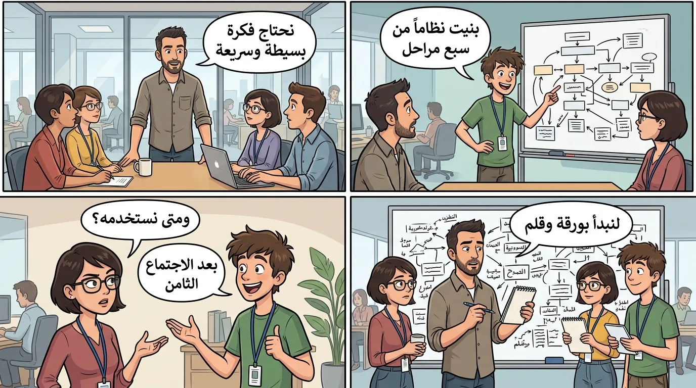 كوميكس مكتبي ساخر من أربع لوحات