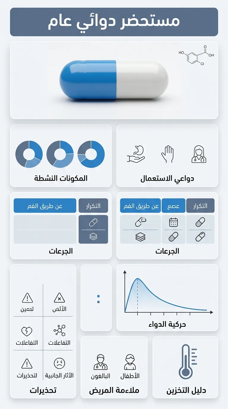 تصميم إنفوجرافيك طبي: تخطيط واضح لبيانات الأدوية