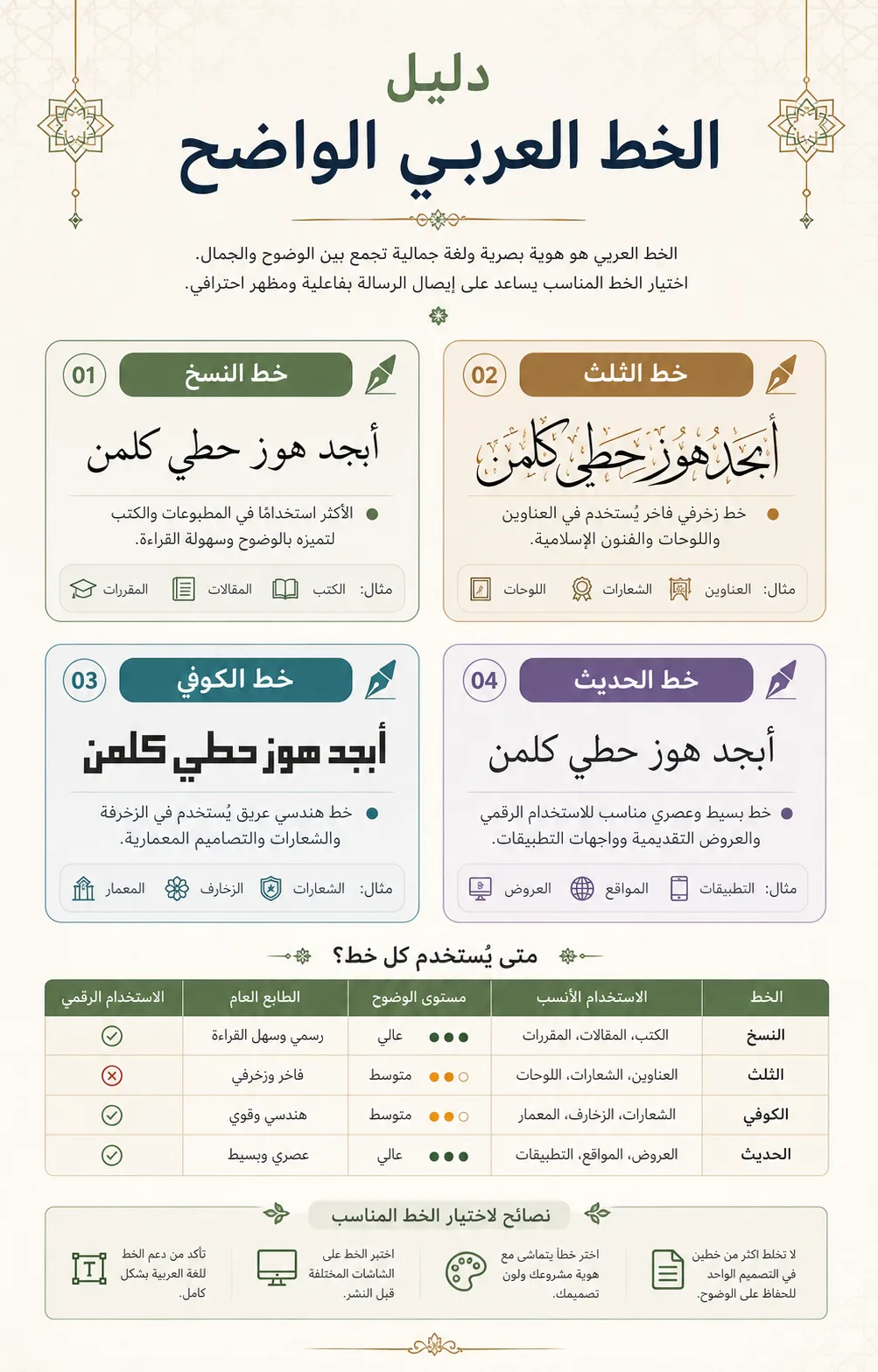 ملصق بخط نسخ عربي واضح
