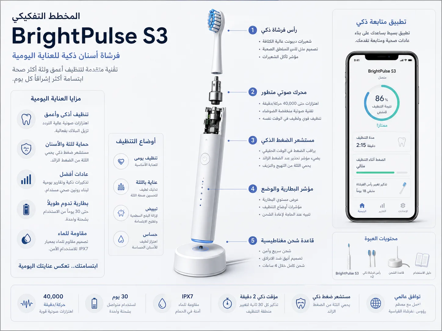مخطط تفكيكي لفرشاة أسنان ذكية BrightPulse S3