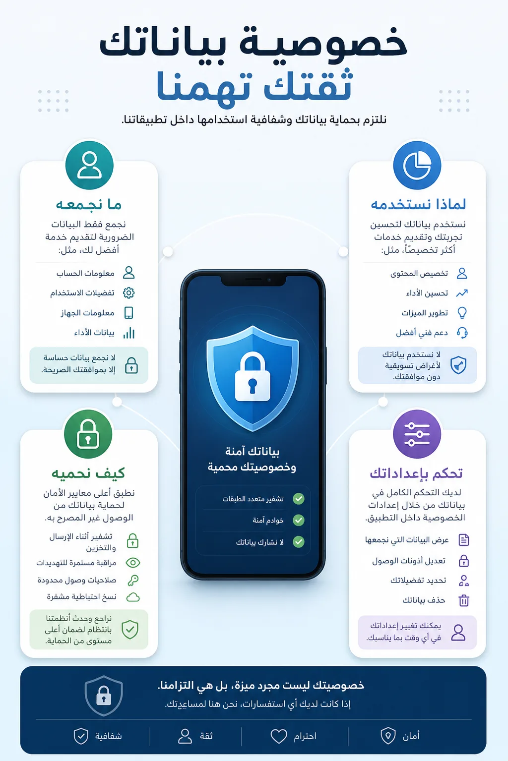 شرح بصري عربي لخصوصية البيانات في التطبيقات