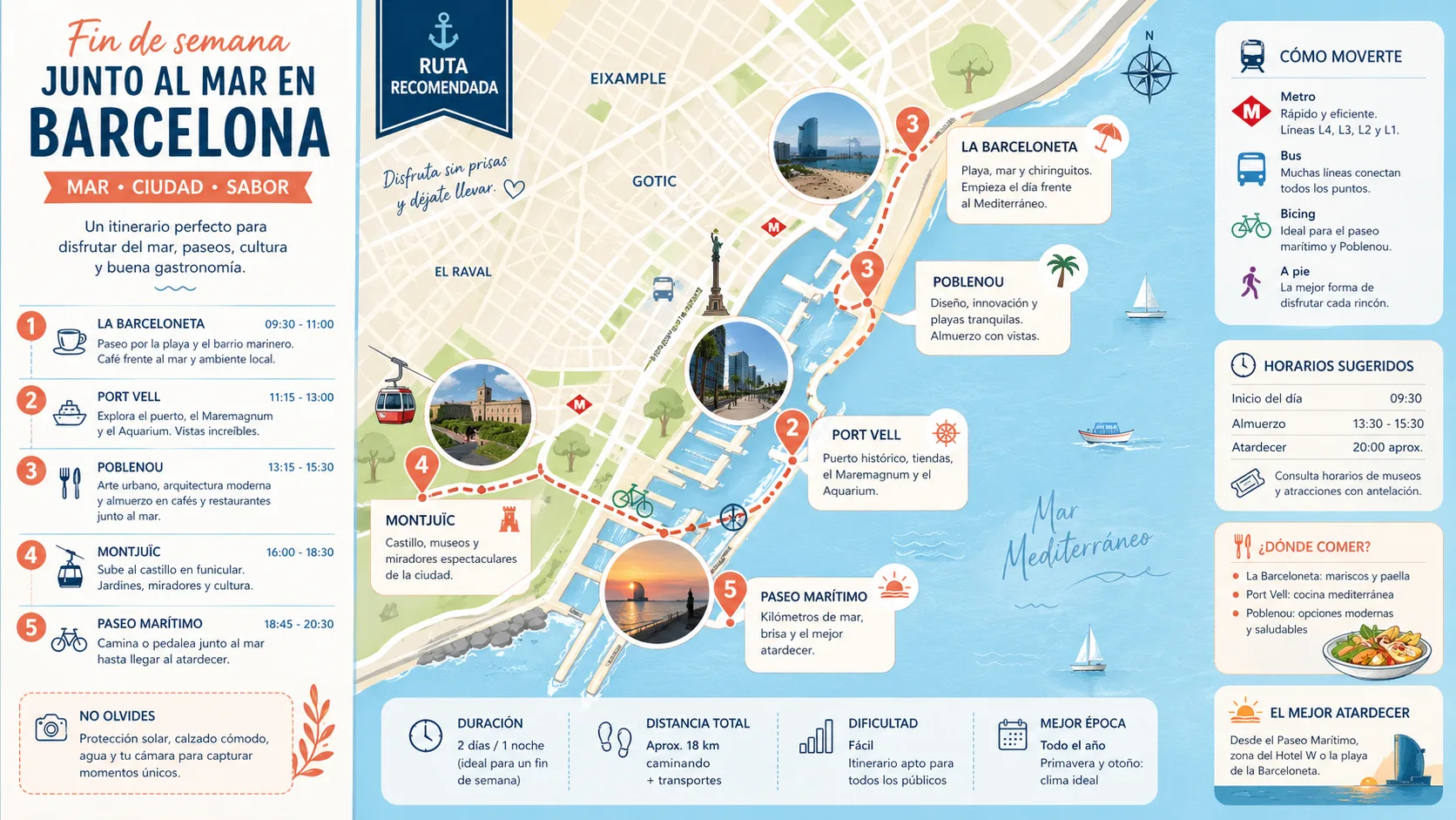 Mapa de fin de semana costero en Barcelona