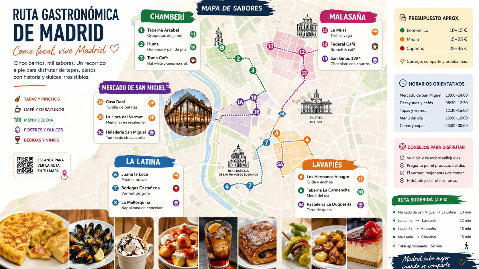 Mapa gastronómico por Madrid