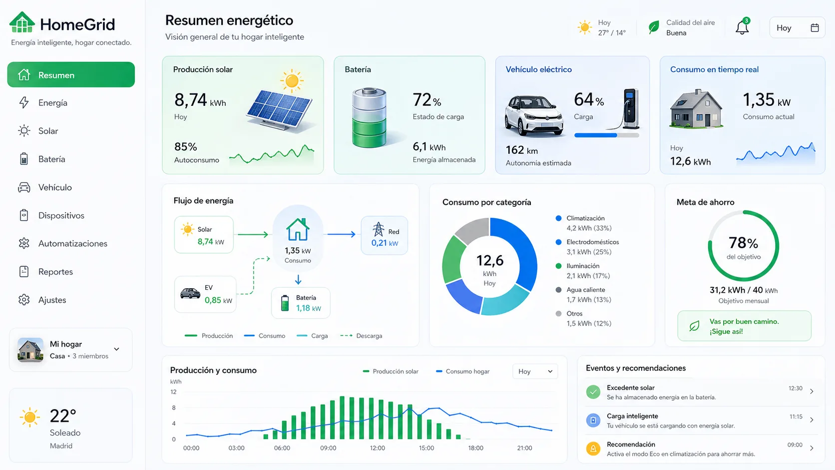 Dashboard energía hogar inteligente