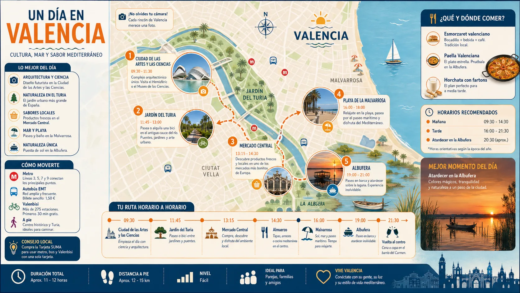 Mapa de un día junto al mar en Valencia