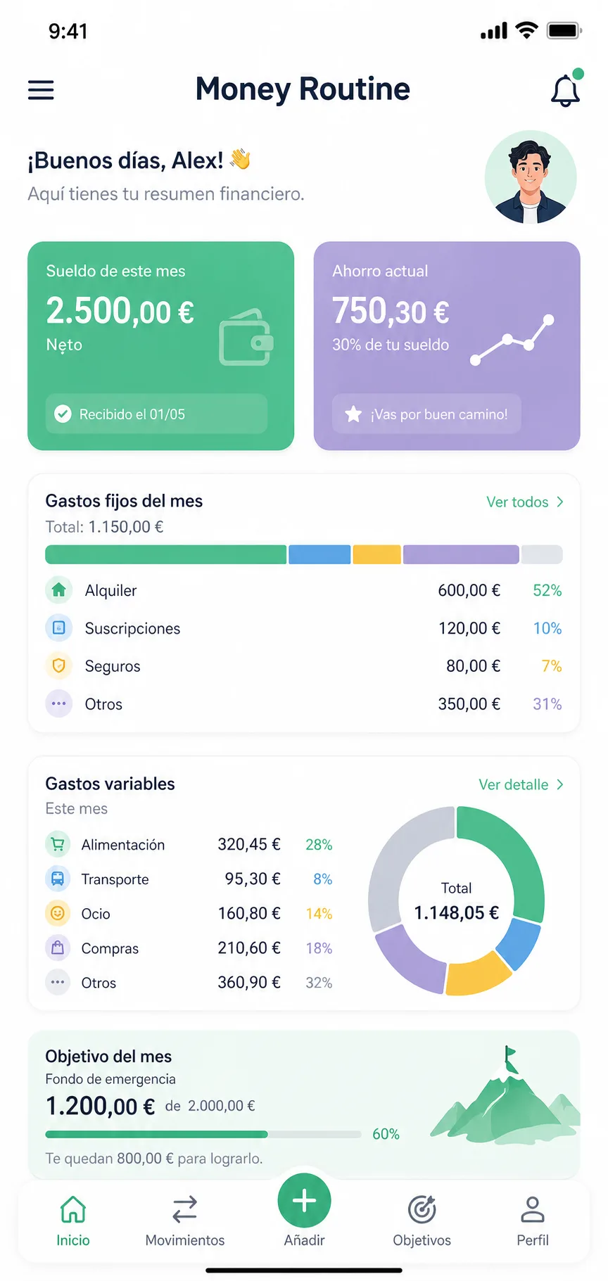 Dashboard presupuesto joven profesional