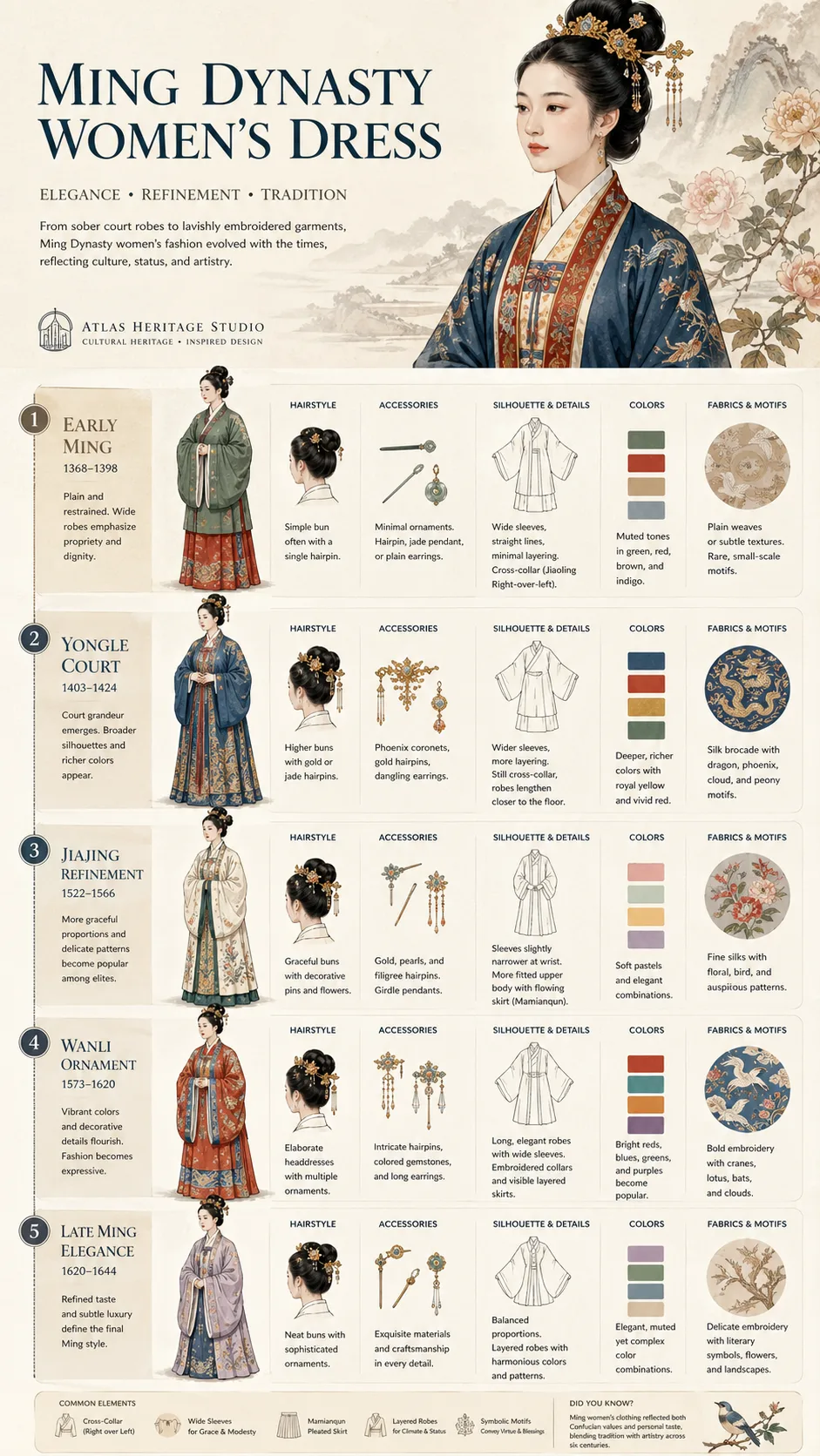 Ming Dynasty Women's Dress Guide