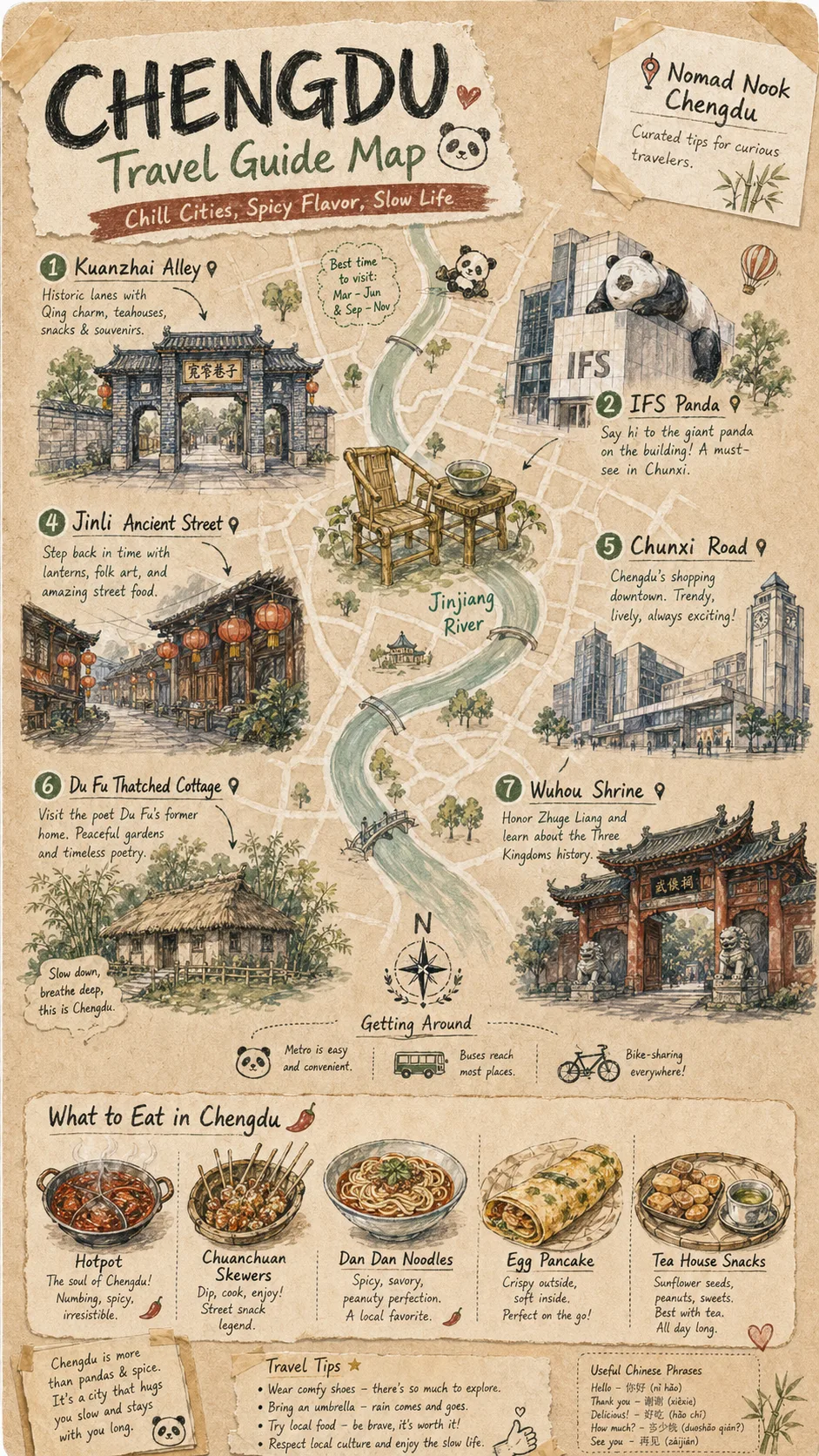 Nomad Nook Chengdu Travel Map