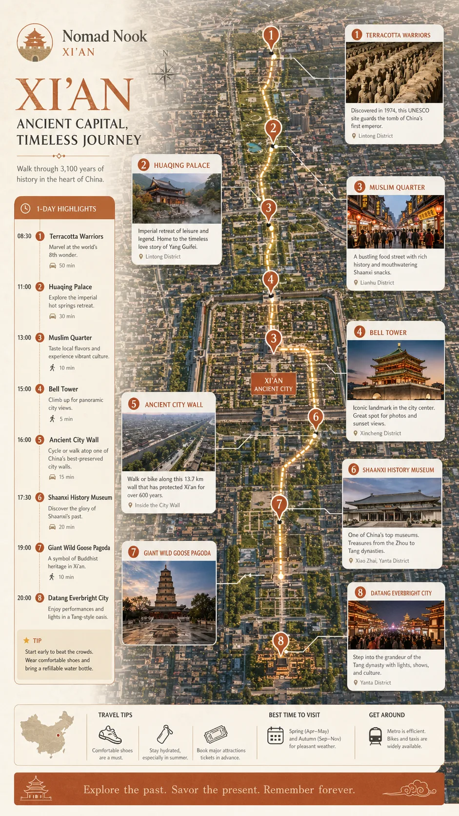 Nomad Nook Xi'an Travel Map