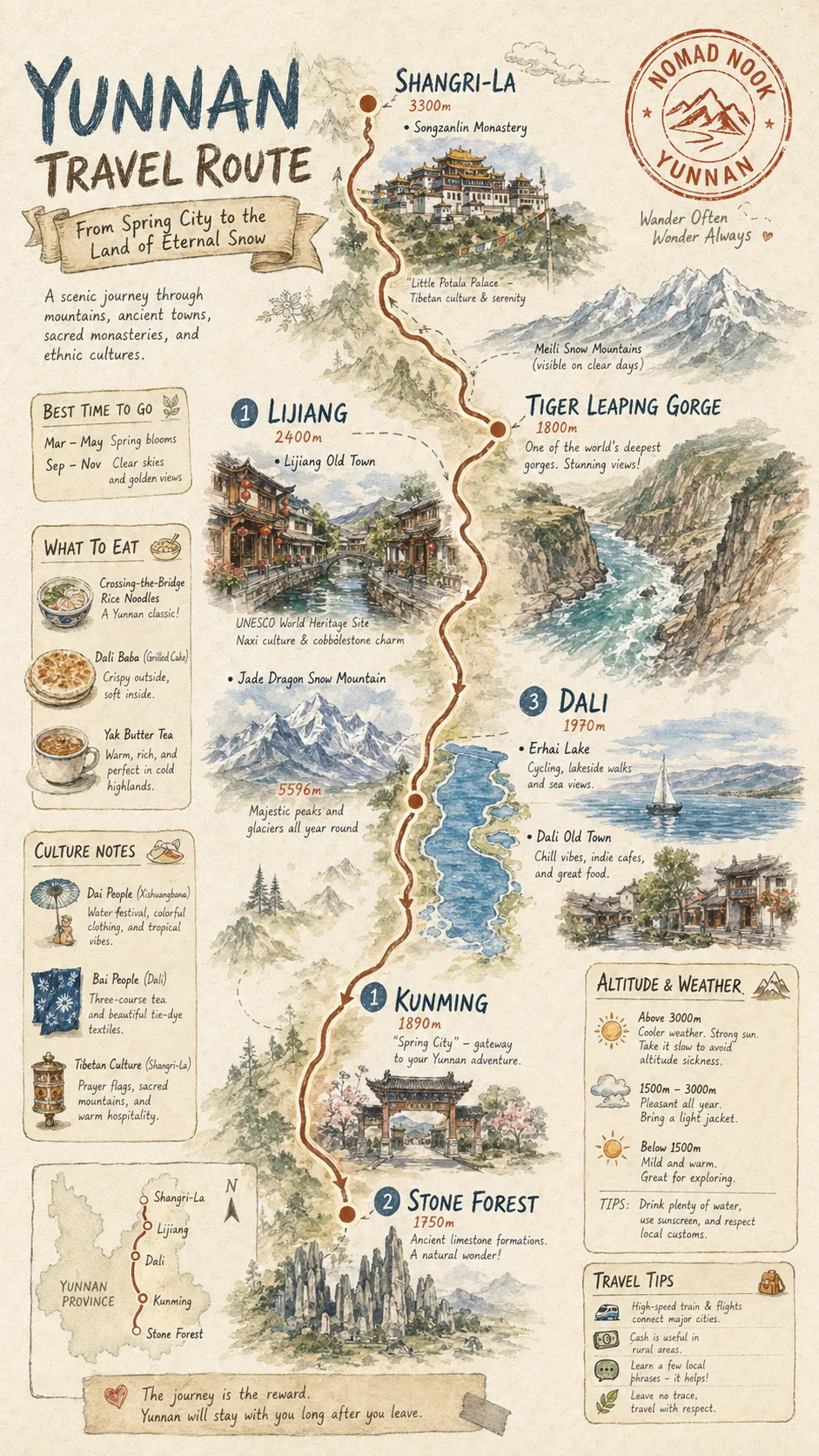 Nomad Nook Yunnan Route Map