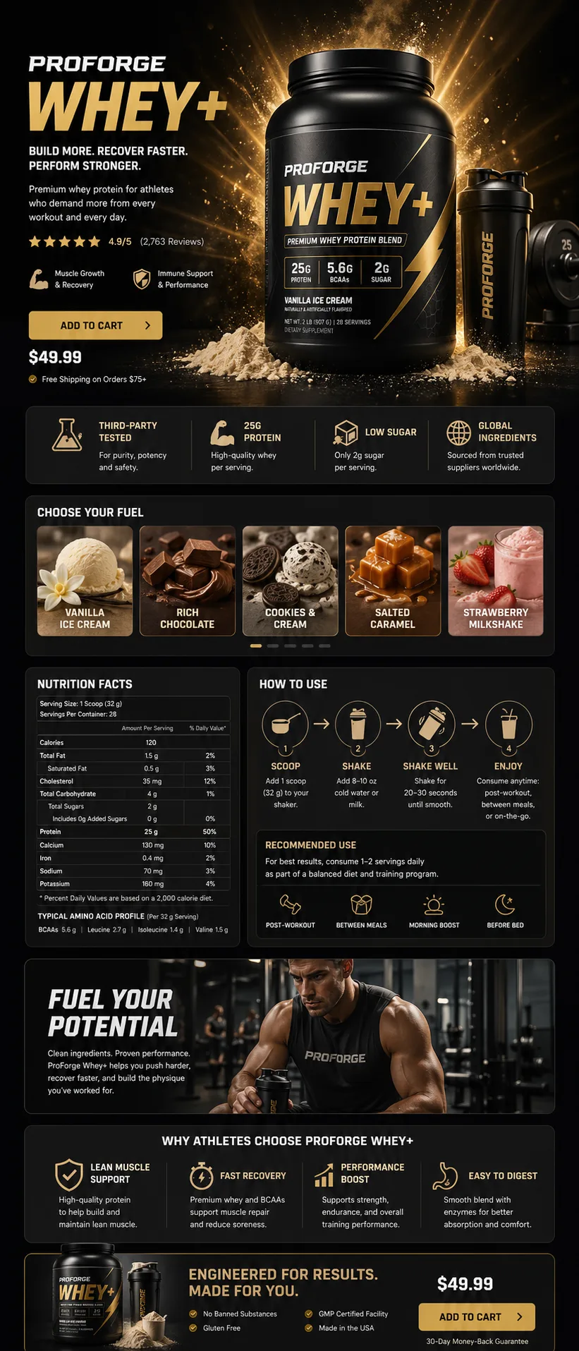 ProForge Whey+ Product Detail Page