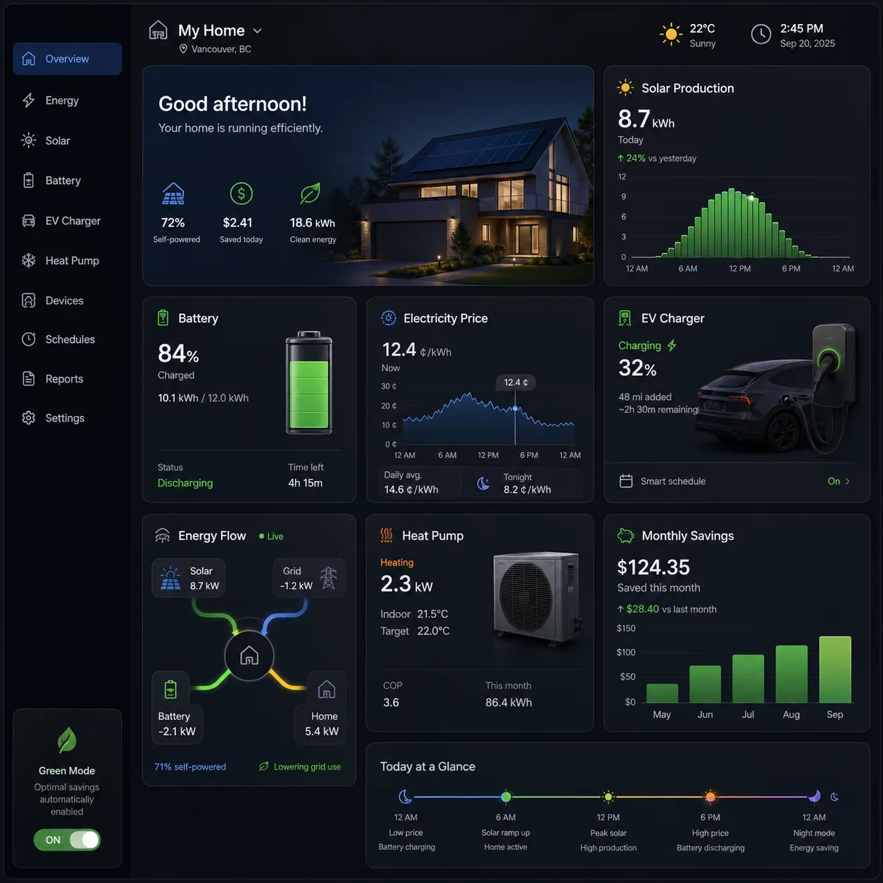 Smart Home Energy Dashboard