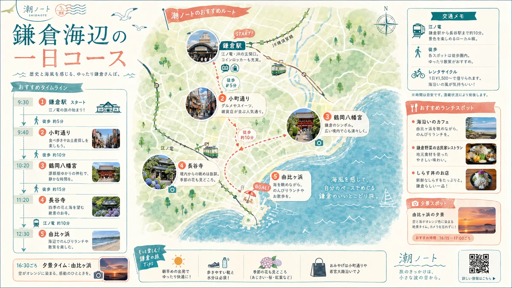 鎌倉海辺の一日コースマップ