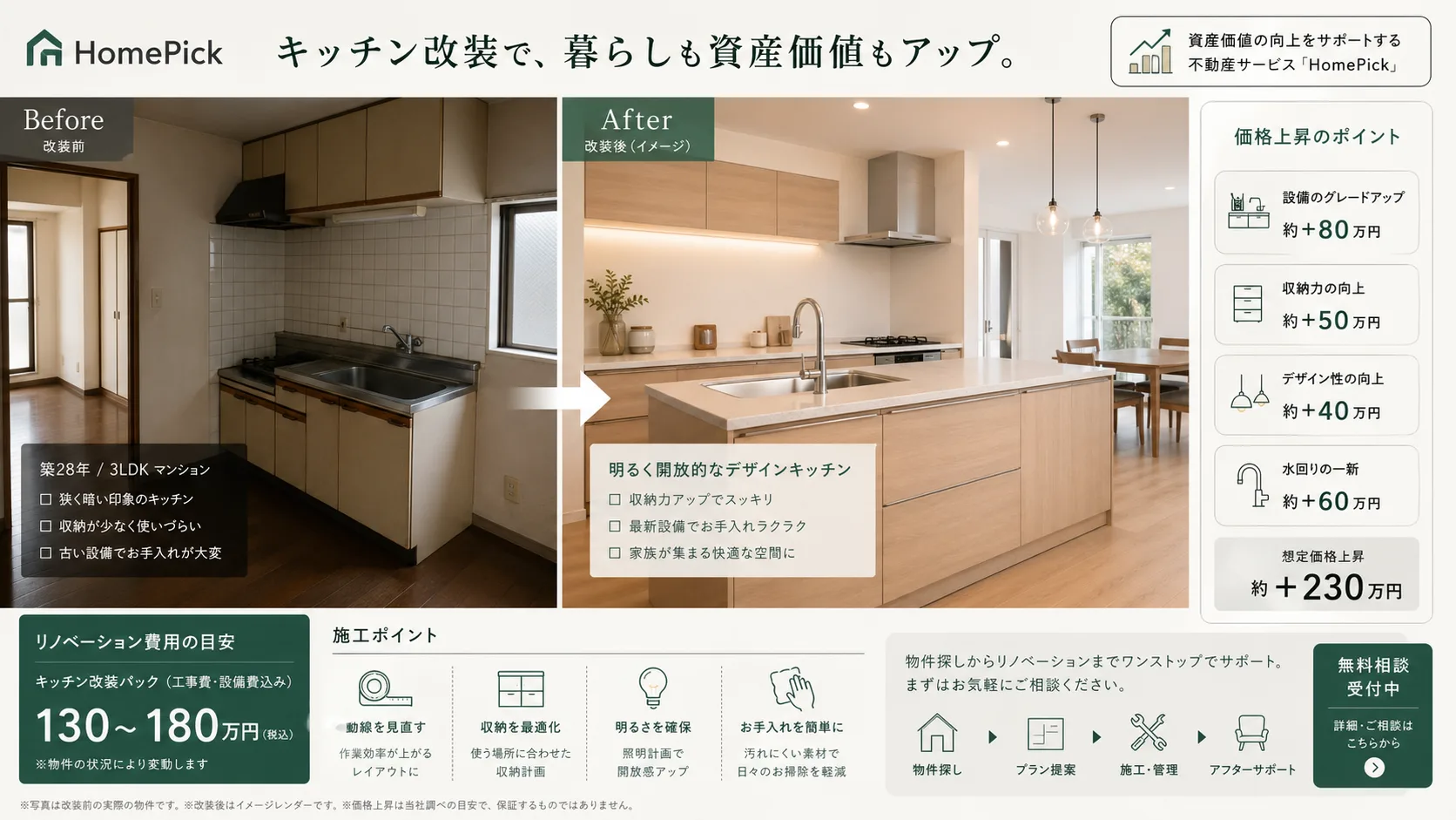 不動産キッチン改装ビフォーアフター