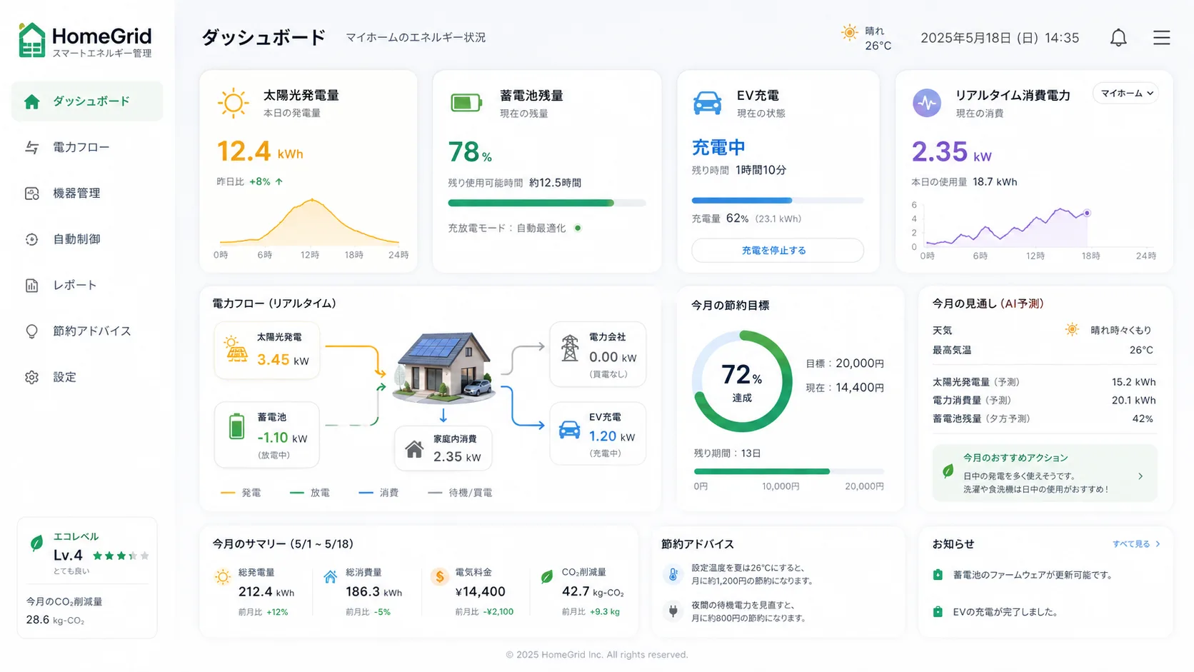 スマートホームエネルギーダッシュボード