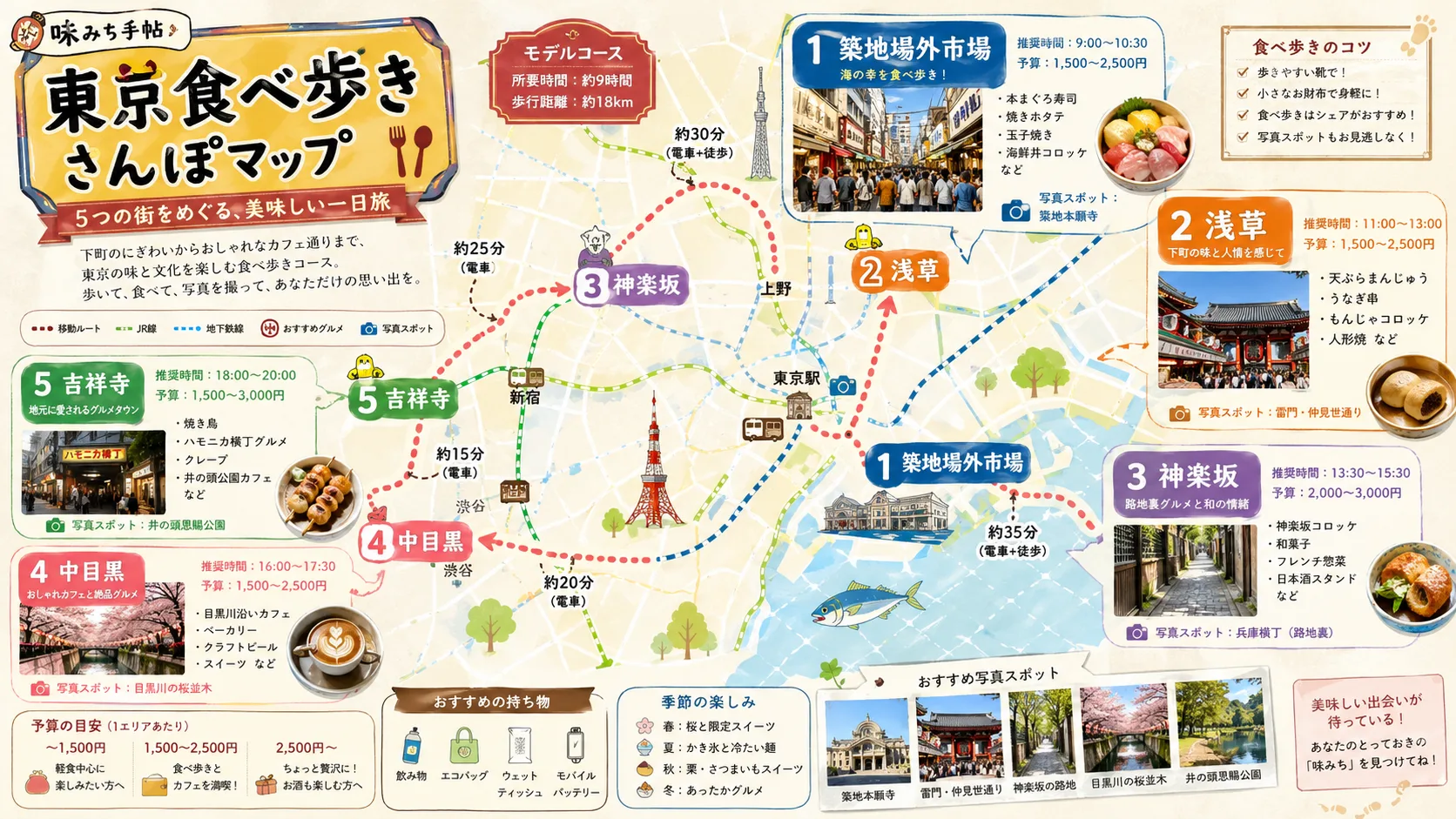 東京食べ歩きさんぽマップ