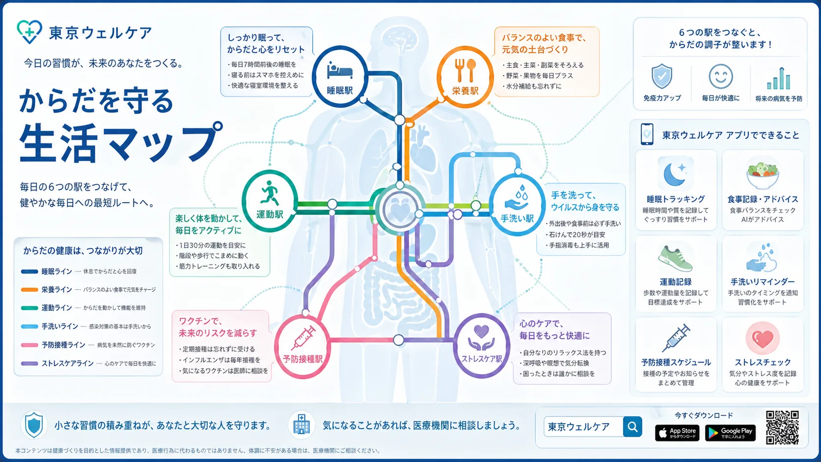 東京ウェルネス防御マップ