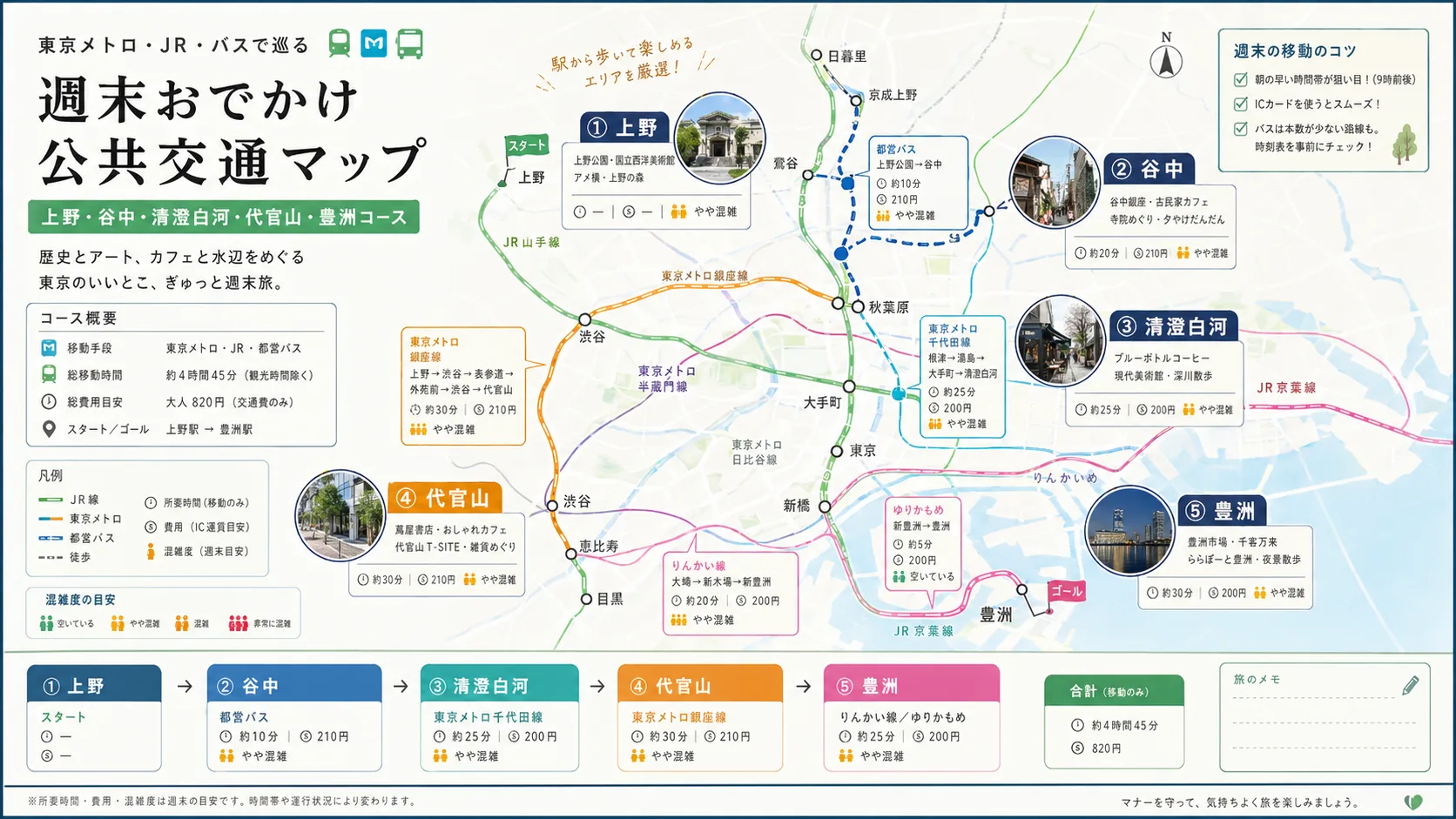 週末公共交通さんぽマップ