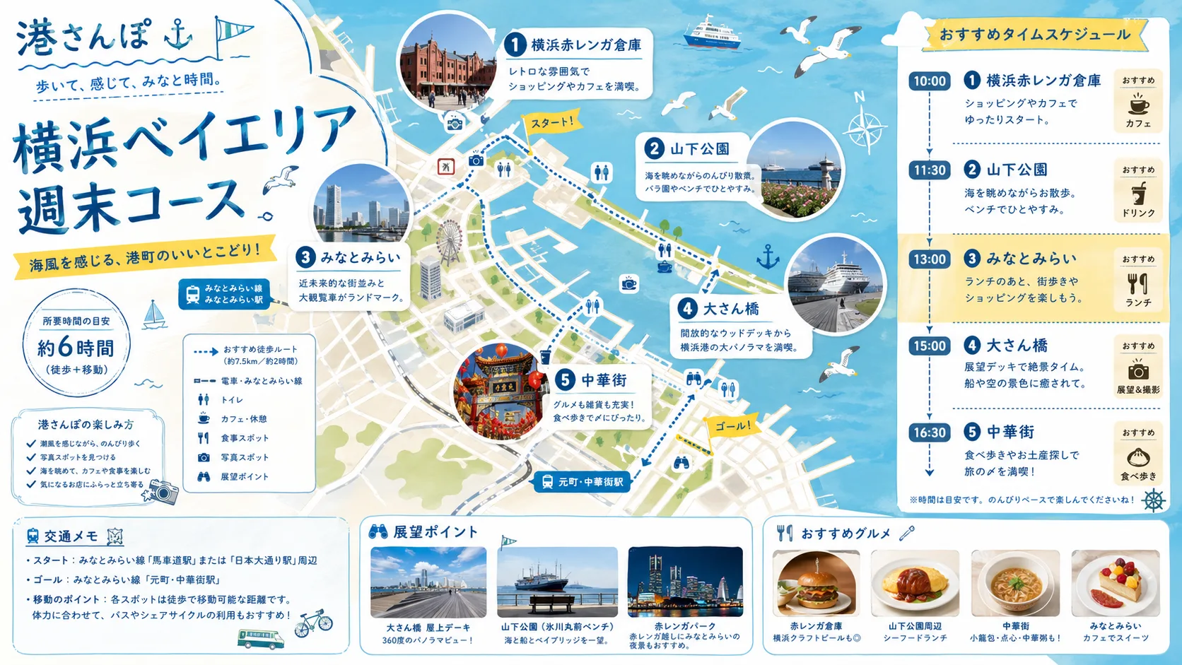 横浜ベイエリア週末コースマップ