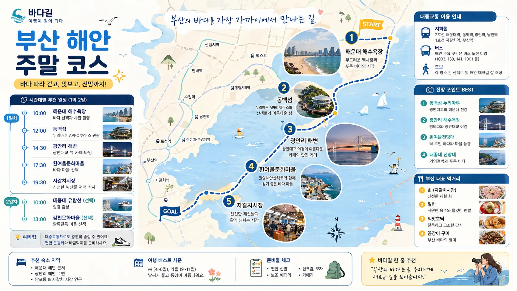 부산 해안 주말 코스 지도