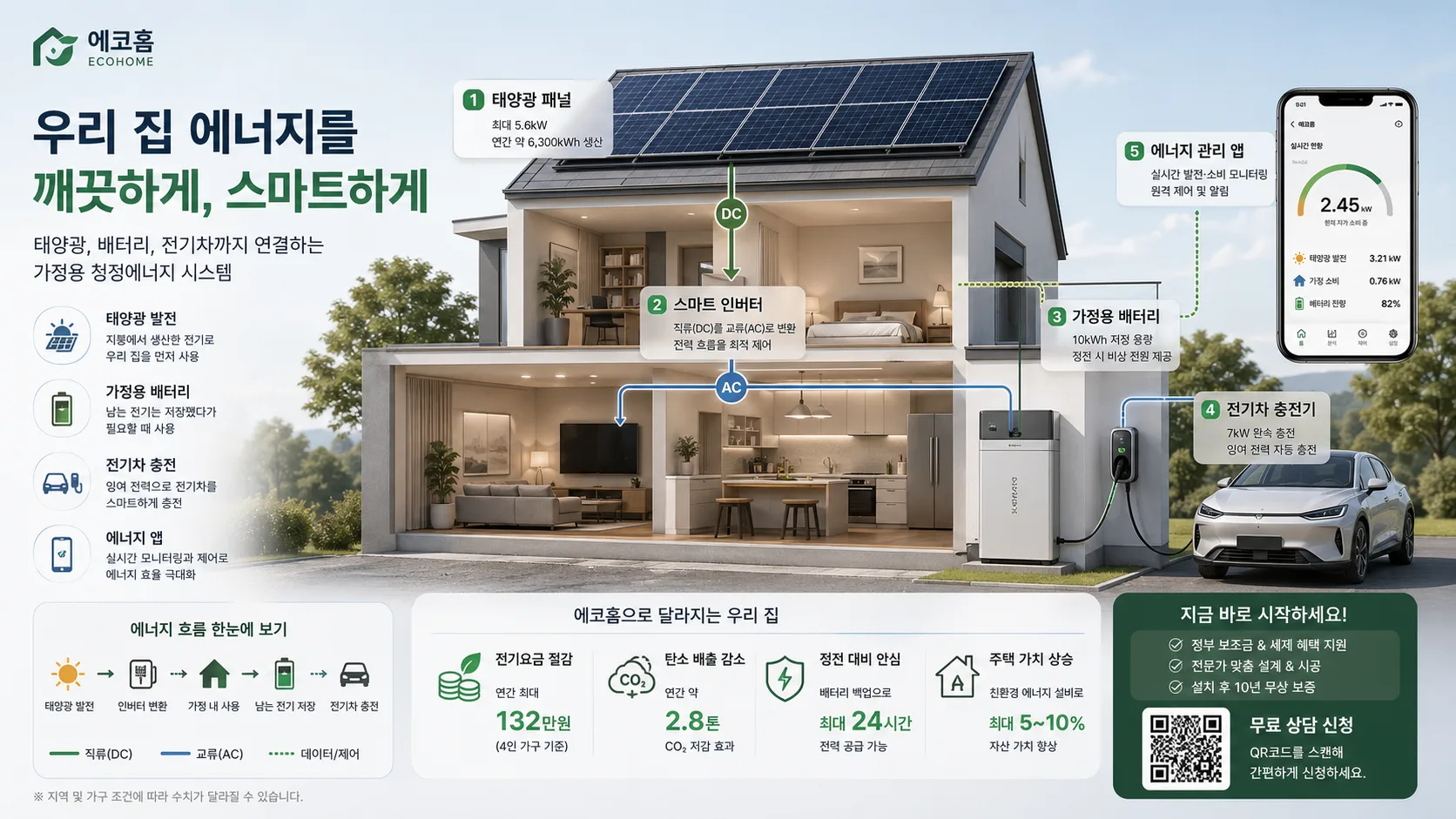 가정용 청정에너지 시스템