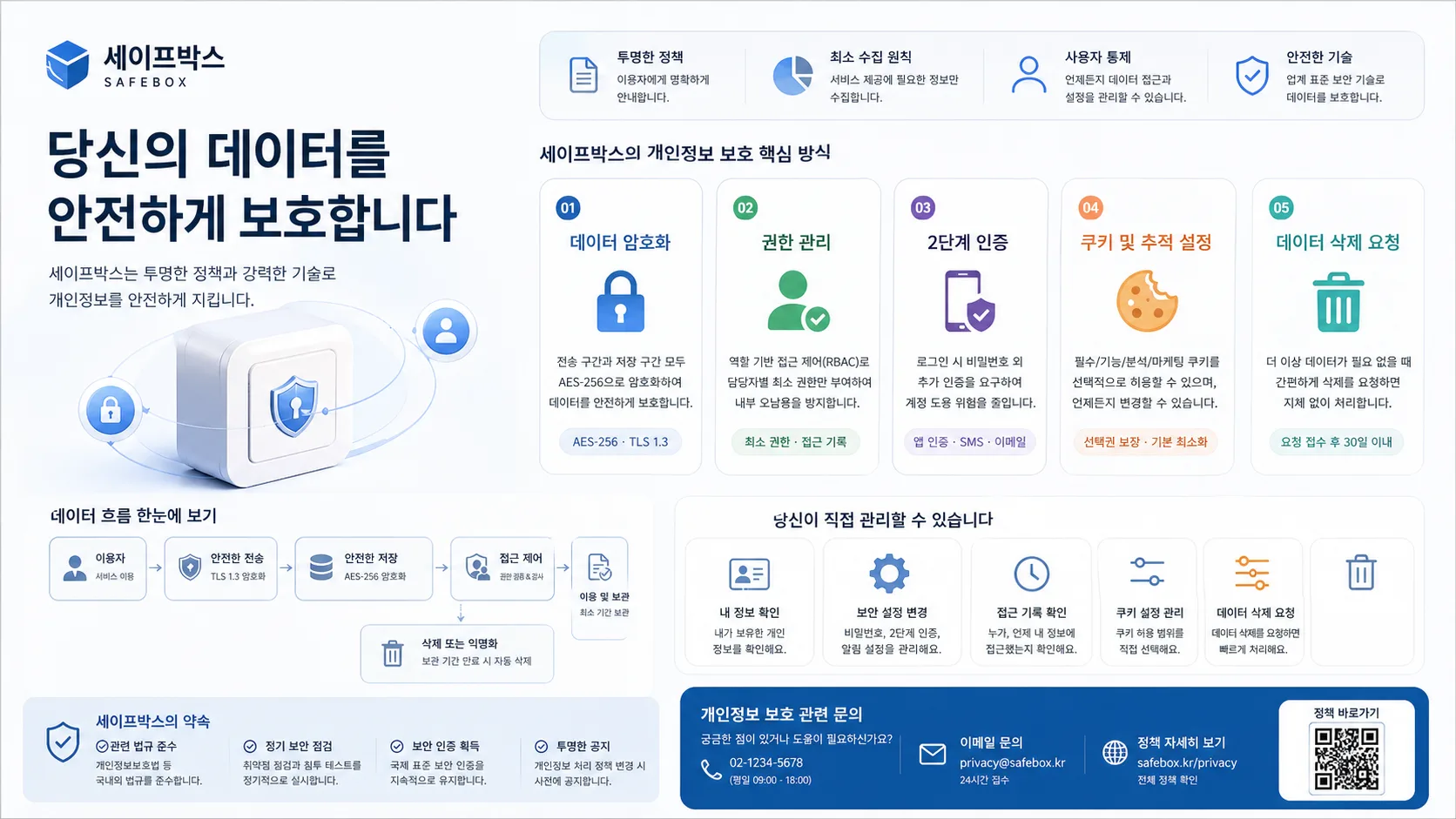 데이터 개인정보 보호 설명 정보그래픽