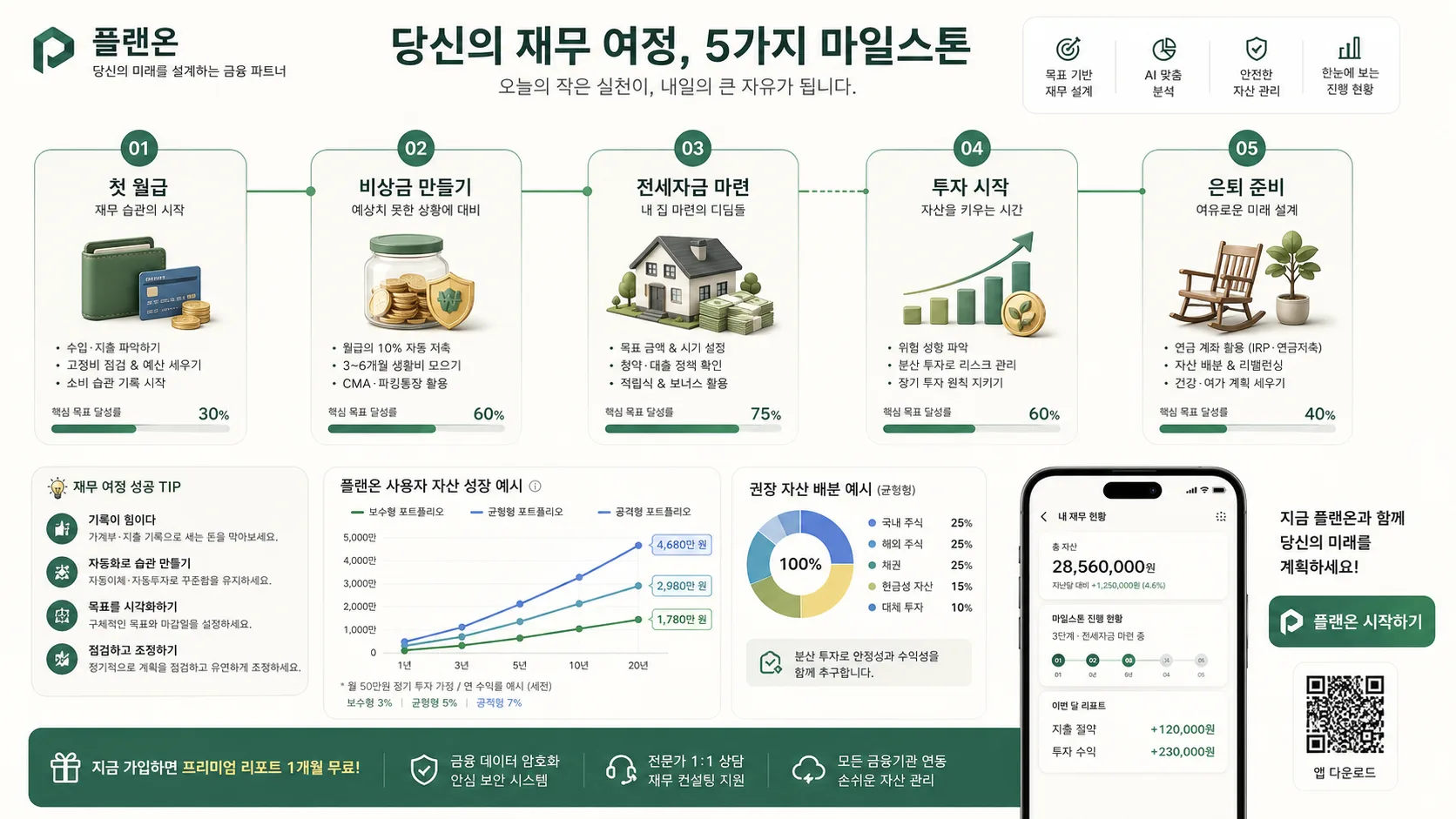 재무 계획 마일스톤 정보그래픽