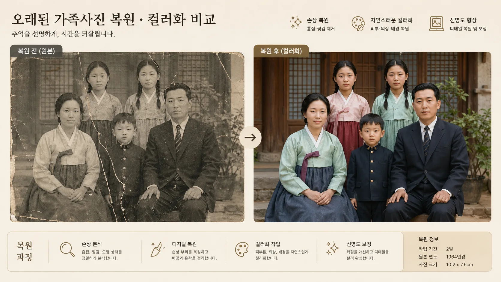 오래된 가족사진 복원 컬러화 비교