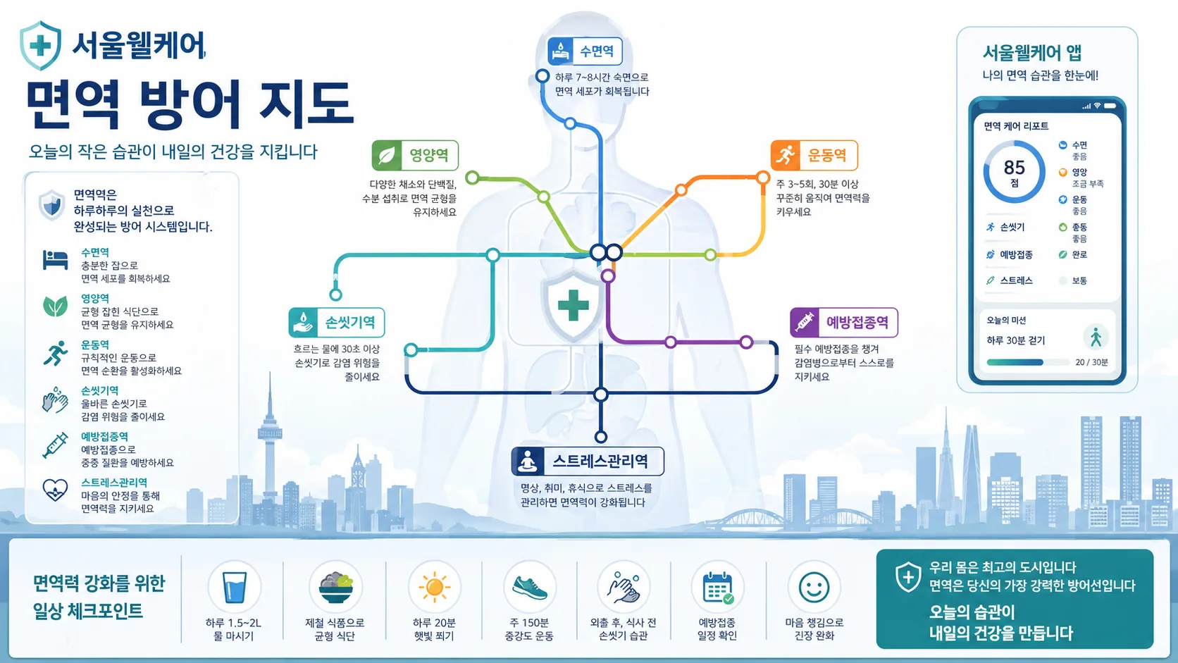 서울 건강 면역 방어 지도