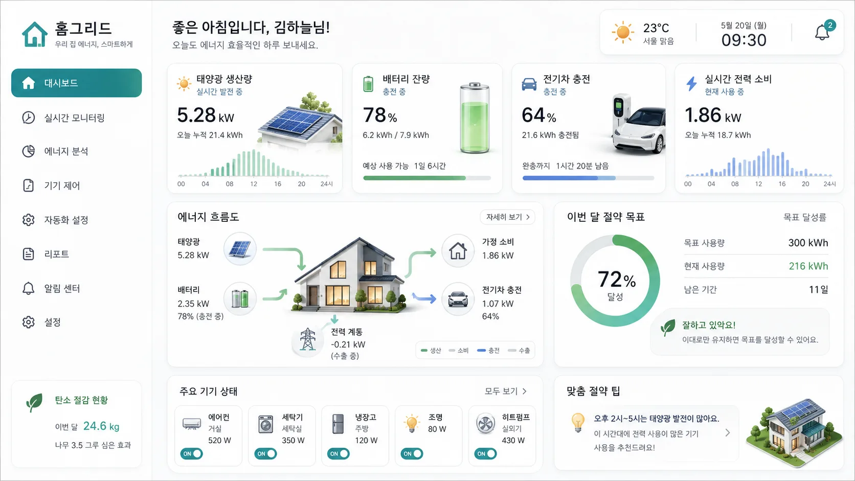 스마트홈 에너지 대시보드