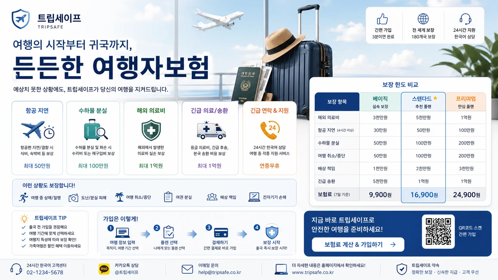 여행자보험 설명 정보그래픽