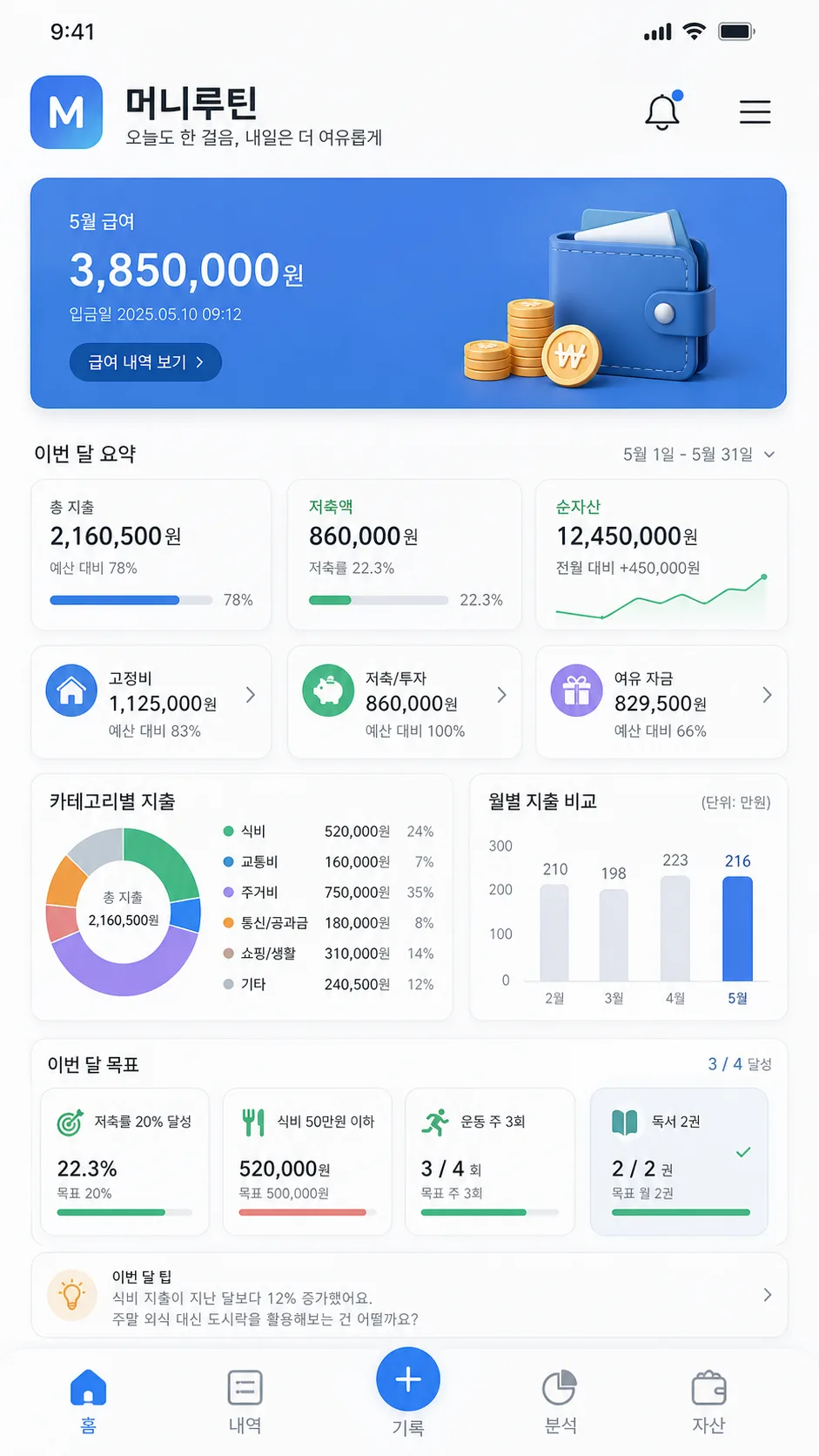 청년 직장인 예산 대시보드