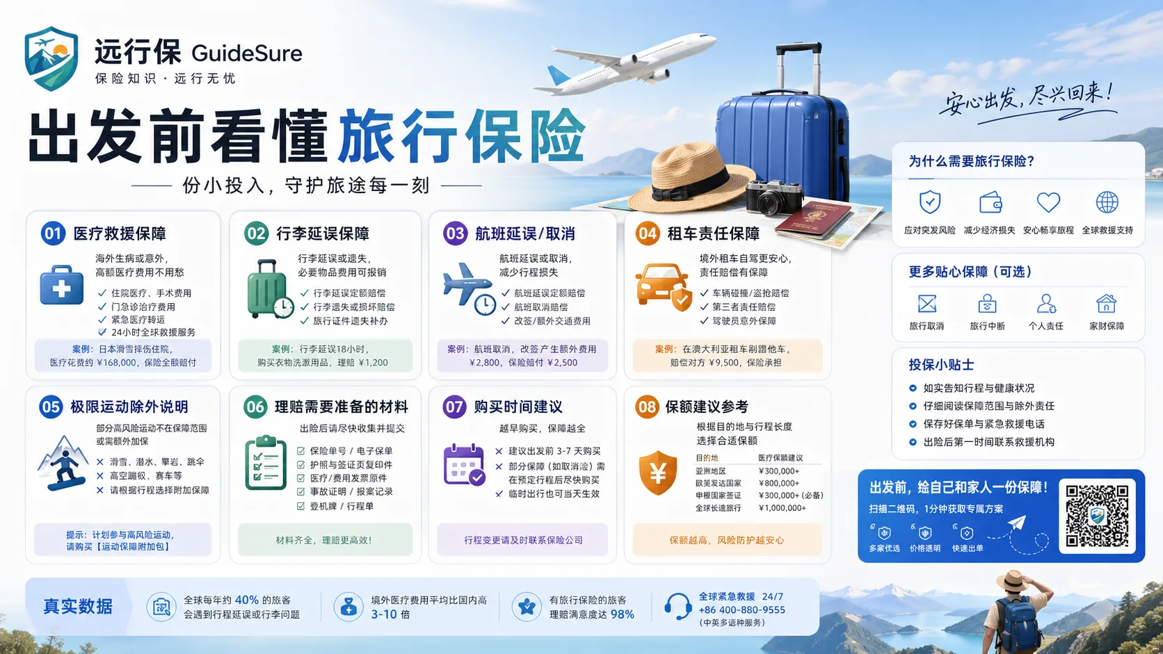 远行保旅游保险科普信息图